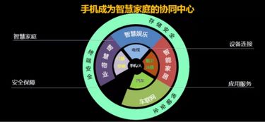 拼硬件已過時，長虹率先定義物聯(lián)網(wǎng)手機 開啟物聯(lián)網(wǎng)應(yīng)用服務(wù)新篇章