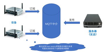 深度剖析物聯(lián)網(wǎng)服務(wù)結(jié)構(gòu)的構(gòu)建與物聯(lián)網(wǎng)應(yīng)用服務(wù)實現(xiàn)