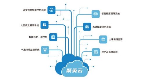 農(nóng)業(yè)物聯(lián)網(wǎng) 開(kāi)啟智慧農(nóng)業(yè)新篇章，一場(chǎng)正在發(fā)生的生產(chǎn)方式革命
