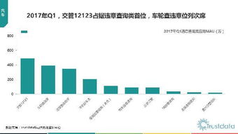 2017年第一季度中國移動互聯網行業發展分析報告