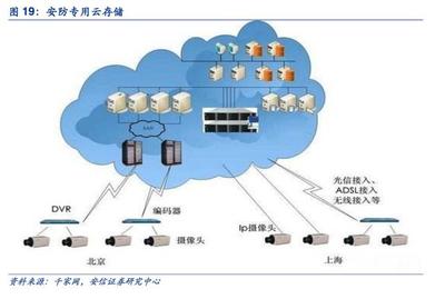 人工智能與民用產(chǎn)品滲透 驅(qū)動(dòng)安防行業(yè)發(fā)展的雙引擎——以北京網(wǎng)絡(luò)技術(shù)服務(wù)為例